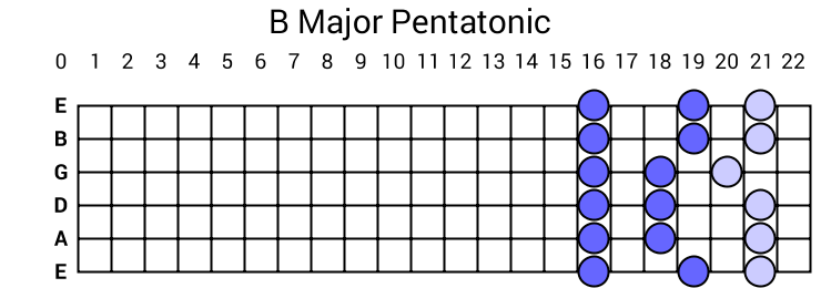 B Major Pentatonic