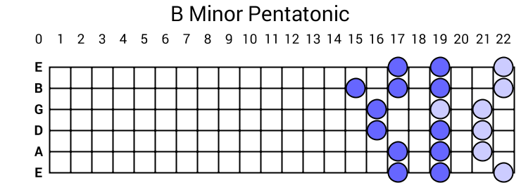 B Minor Pentatonic