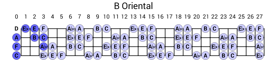 B Oriental