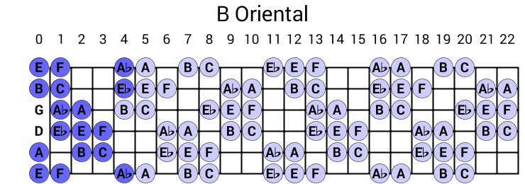 B Oriental
