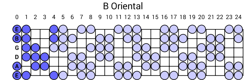 B Oriental