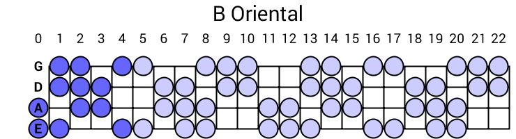 B Oriental