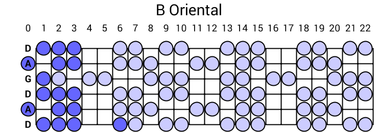 B Oriental