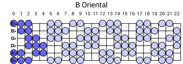 B Oriental