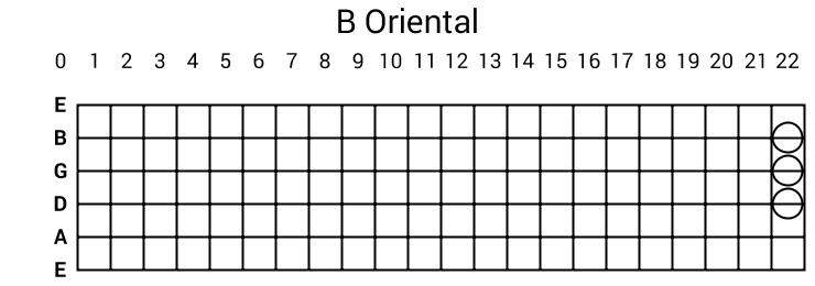 B Oriental
