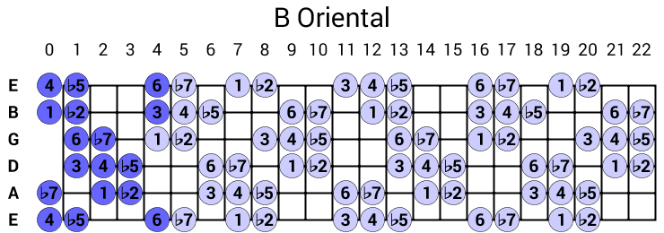 B Oriental