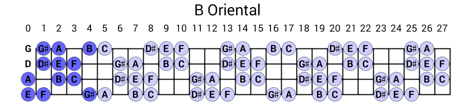 B Oriental