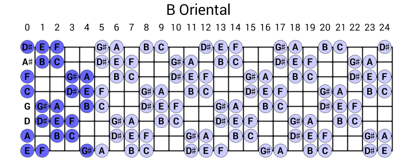 B Oriental