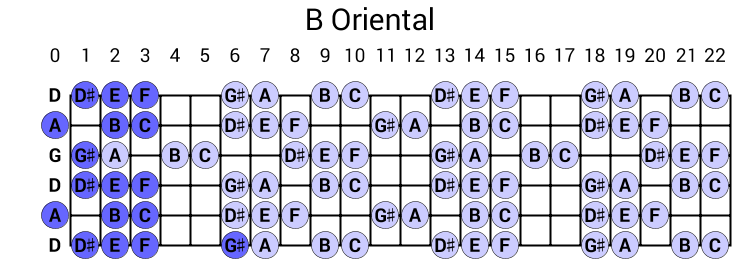 B Oriental