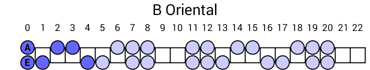 B Oriental