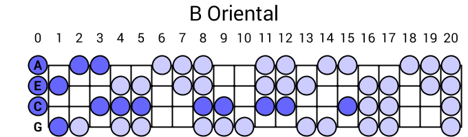 B Oriental