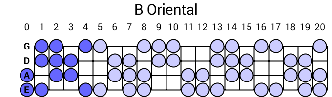 B Oriental