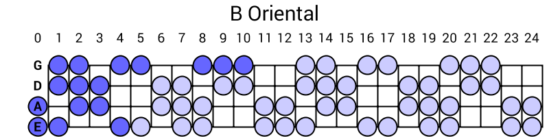B Oriental