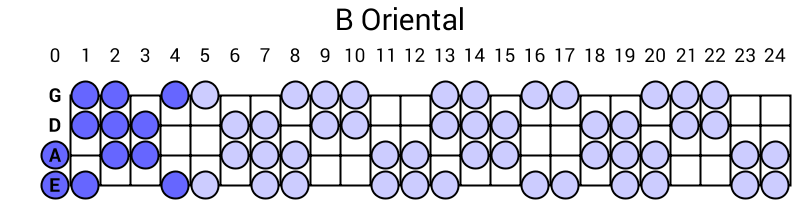 B Oriental