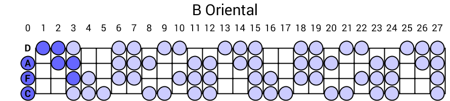 B Oriental