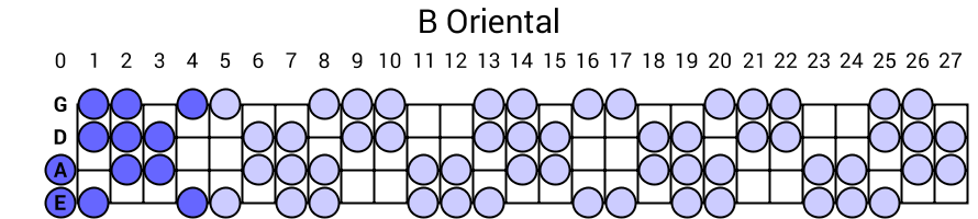 B Oriental