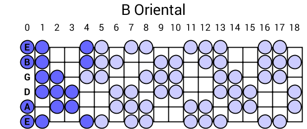 B Oriental
