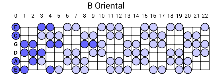 B Oriental