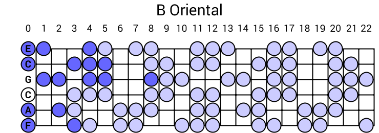 B Oriental