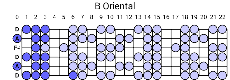 B Oriental