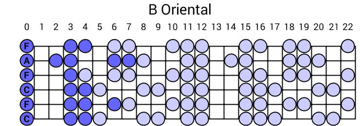 B Oriental
