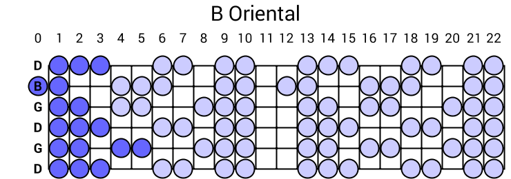 B Oriental