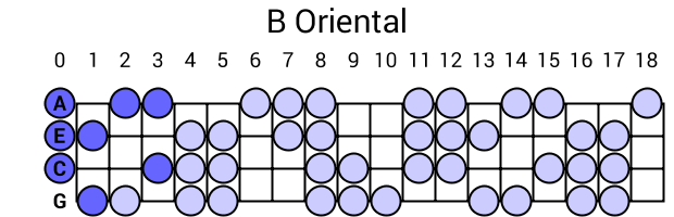 B Oriental