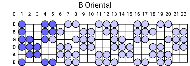 B Oriental