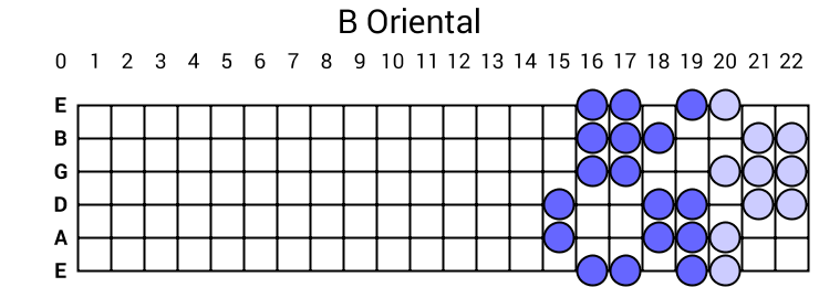 B Oriental