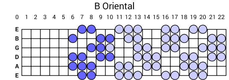 B Oriental