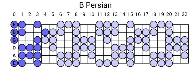 B Persian