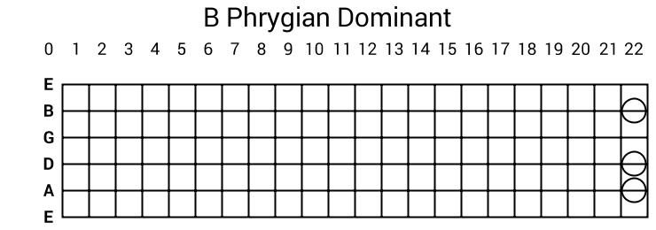 B Phrygian Dominant