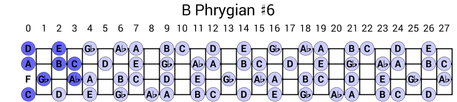 B Phrygian #6