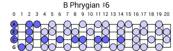 B Phrygian #6