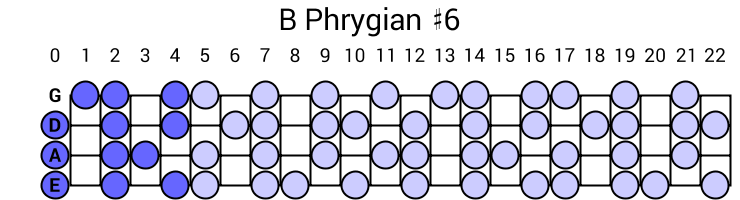 B Phrygian #6