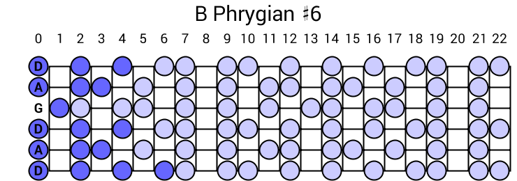 B Phrygian #6