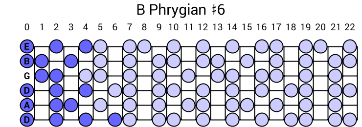 B Phrygian #6