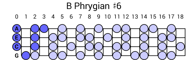 B Phrygian #6