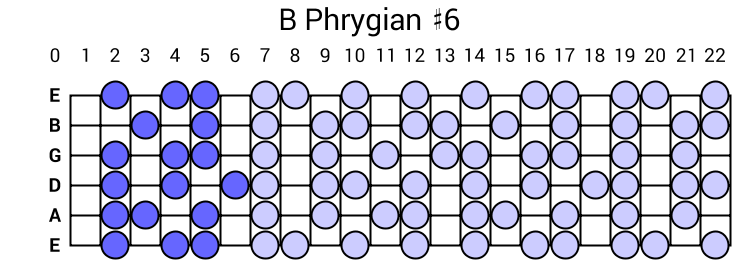 B Phrygian #6