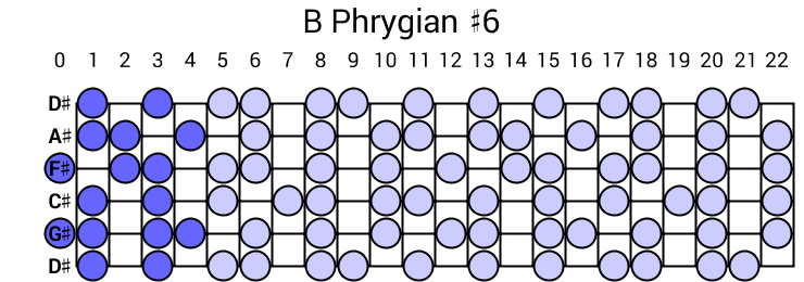 B Phrygian #6