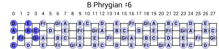 B Phrygian #6