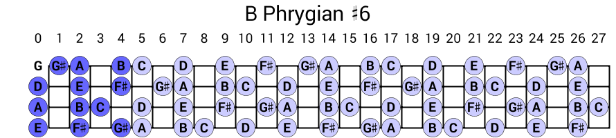 B Phrygian #6