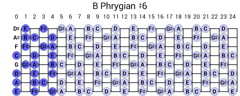 B Phrygian #6
