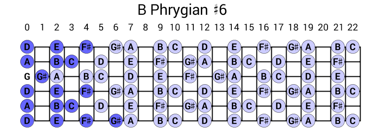 B Phrygian #6