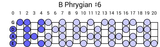 B Phrygian #6