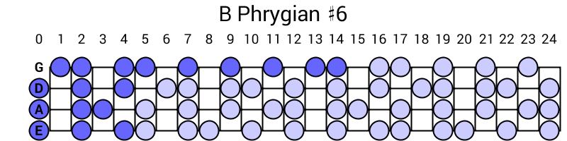 B Phrygian #6