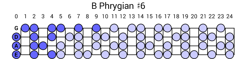 B Phrygian #6