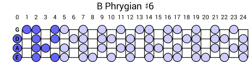 B Phrygian #6