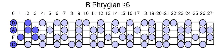 B Phrygian #6