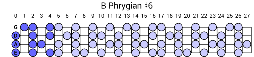 B Phrygian #6